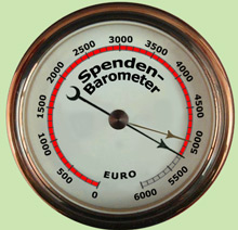 Spenden-Barometer
